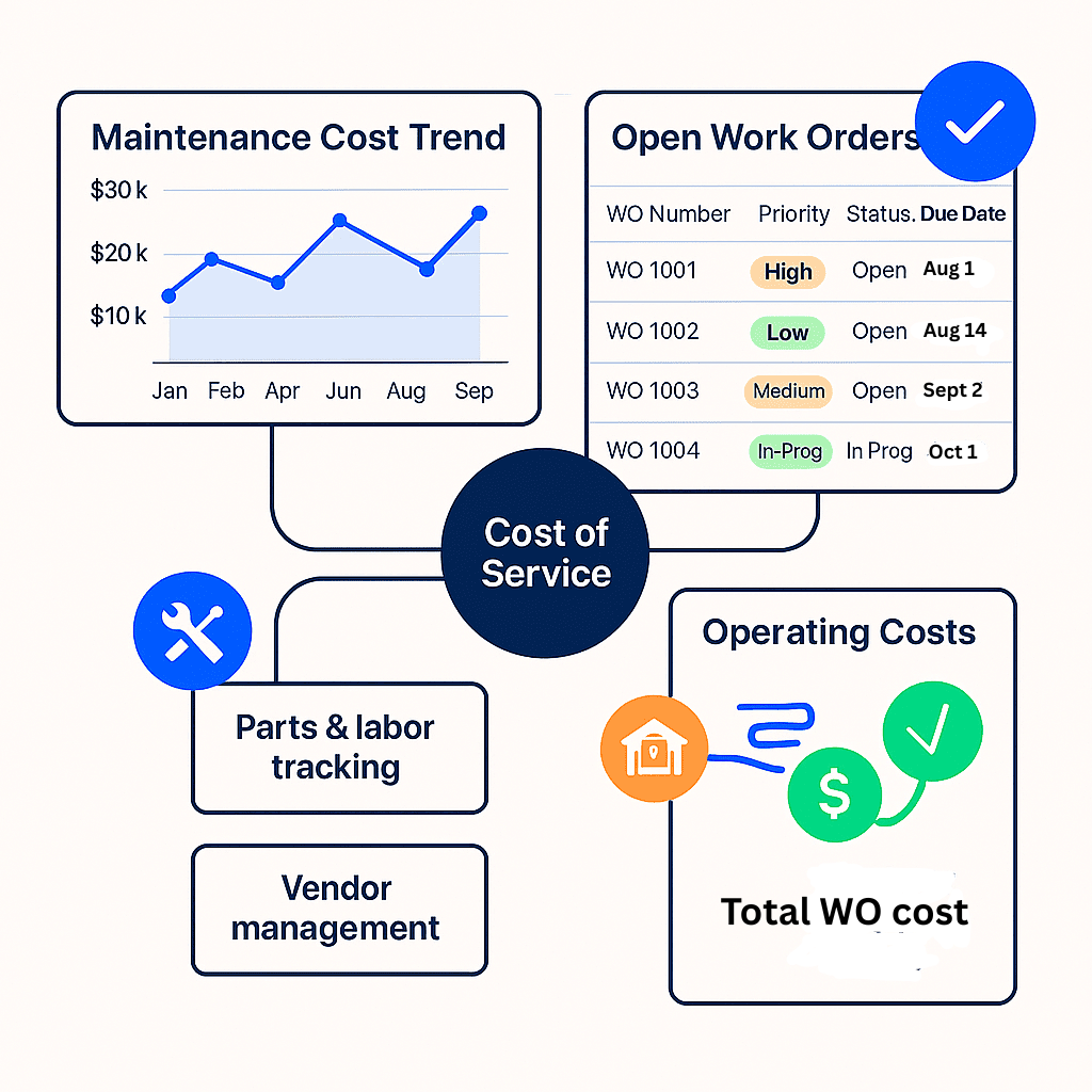 cost-of-service