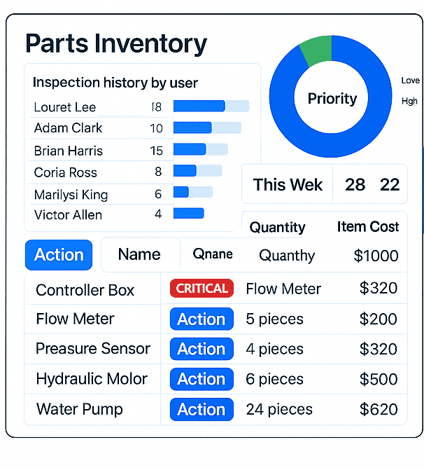 parts-inventory