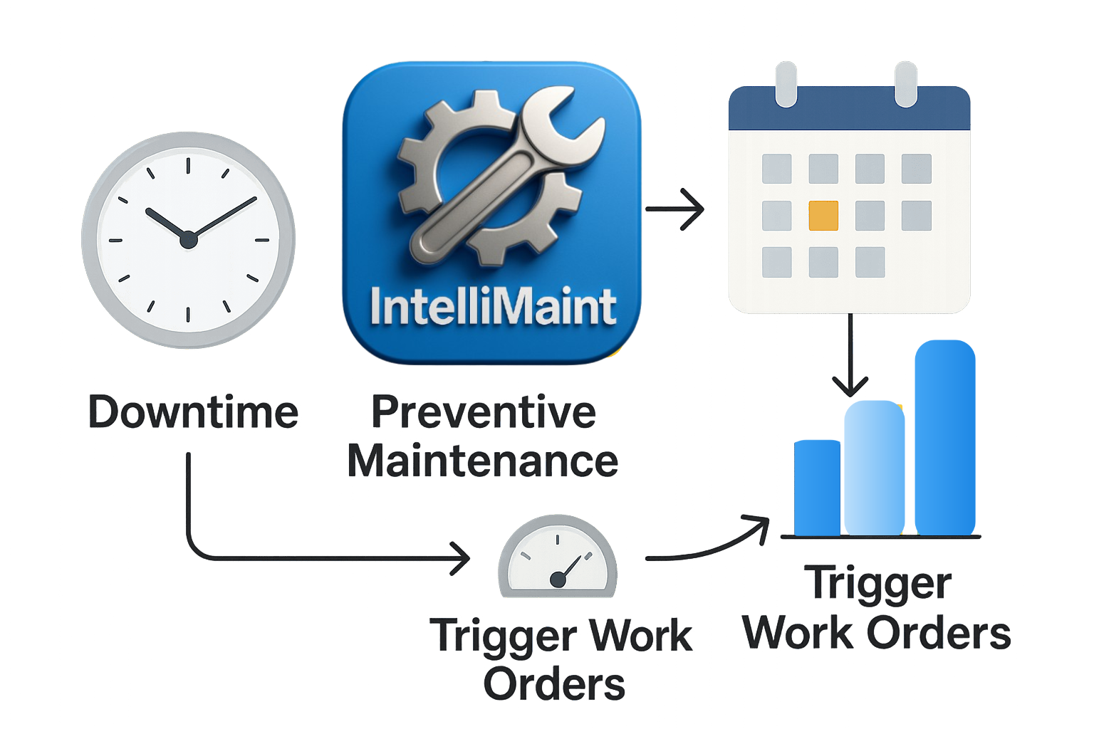 preventive-workflow